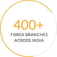 Indusind bank forex rates