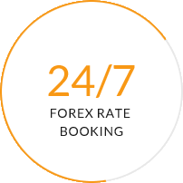 Book my forex card review
